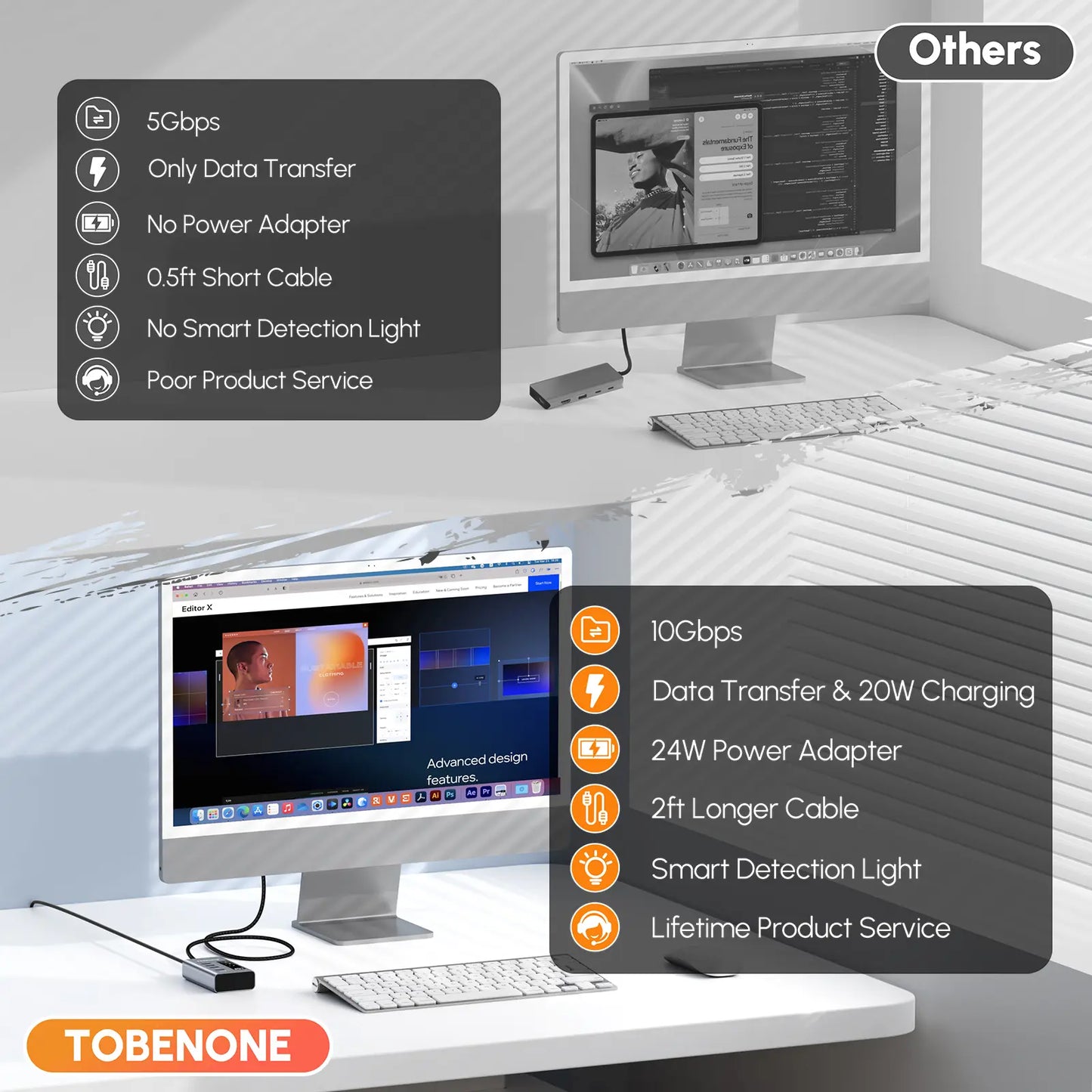 UDS036 Powered USB C Hub TobenONE 10Gbps USB C Splitter with 4*USB-C 3.2